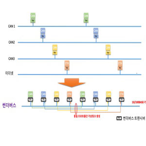 VSI, 차세대 차량용 반도체 개발 사업 주관기관 선정